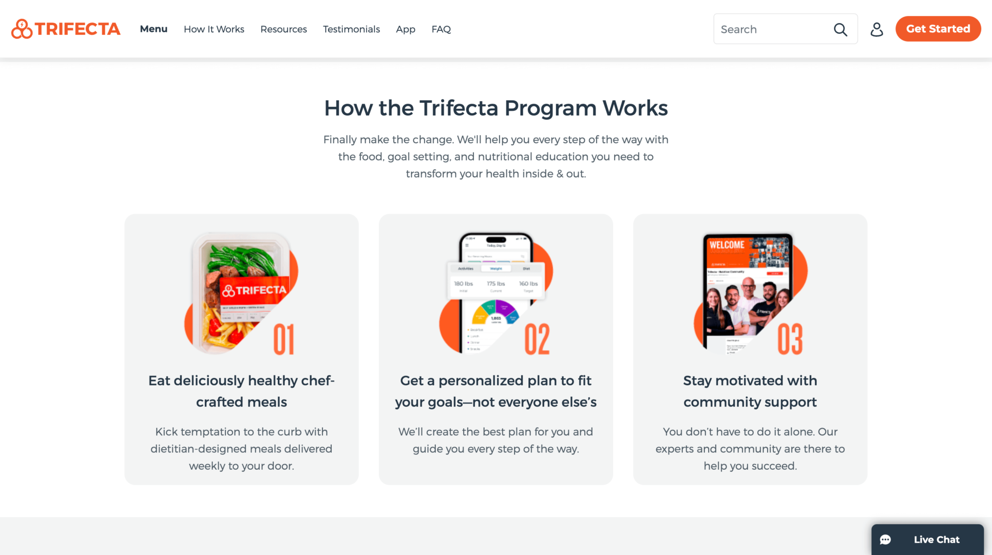 How Does Trifecta Nutrition Plan Work
